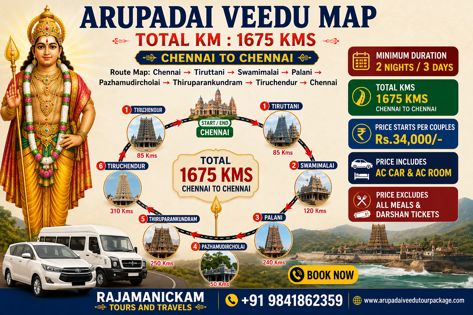 Arupadai Veedu Map Total km