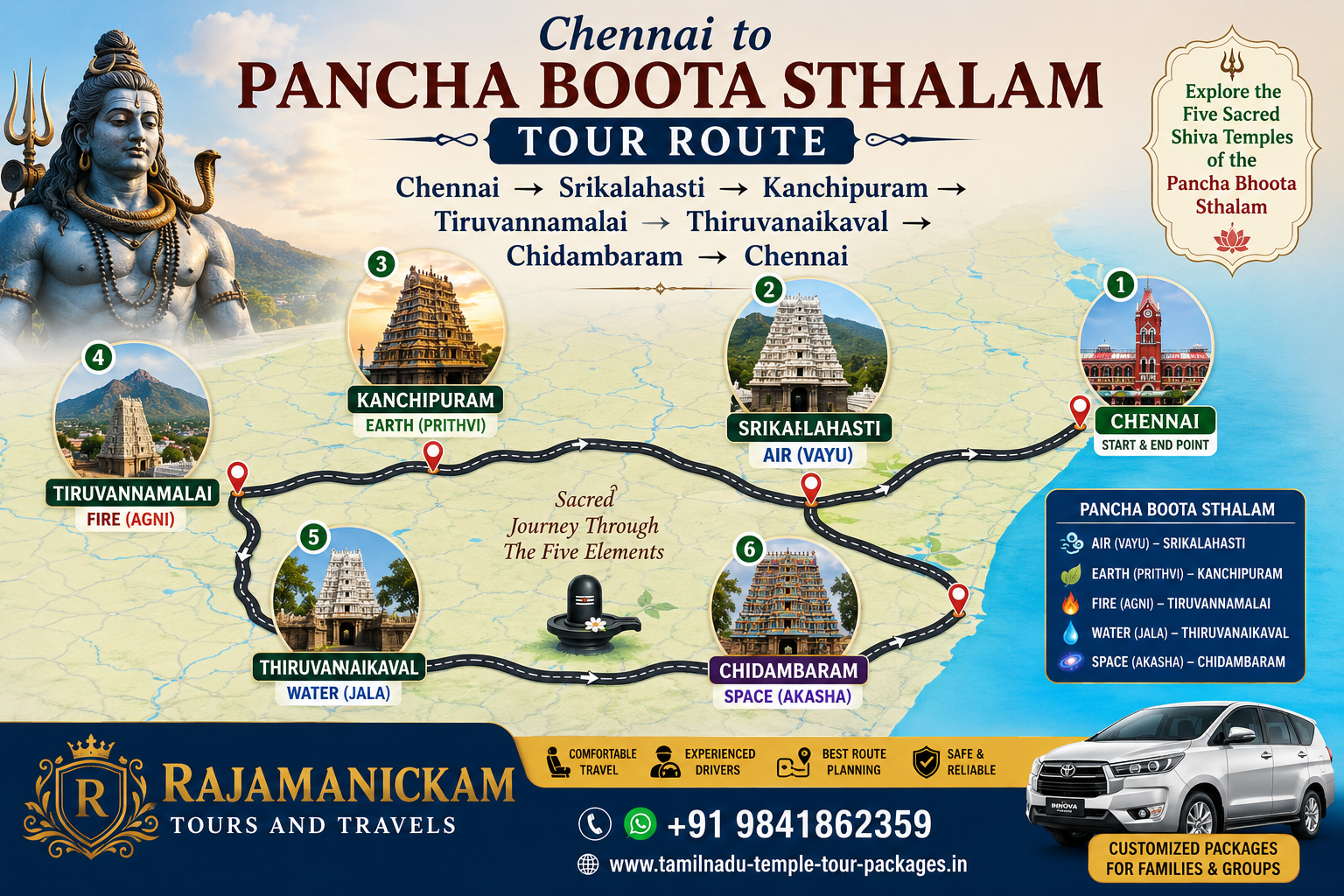 Chennai to Pancha Bhoota Sthalam Tour Route