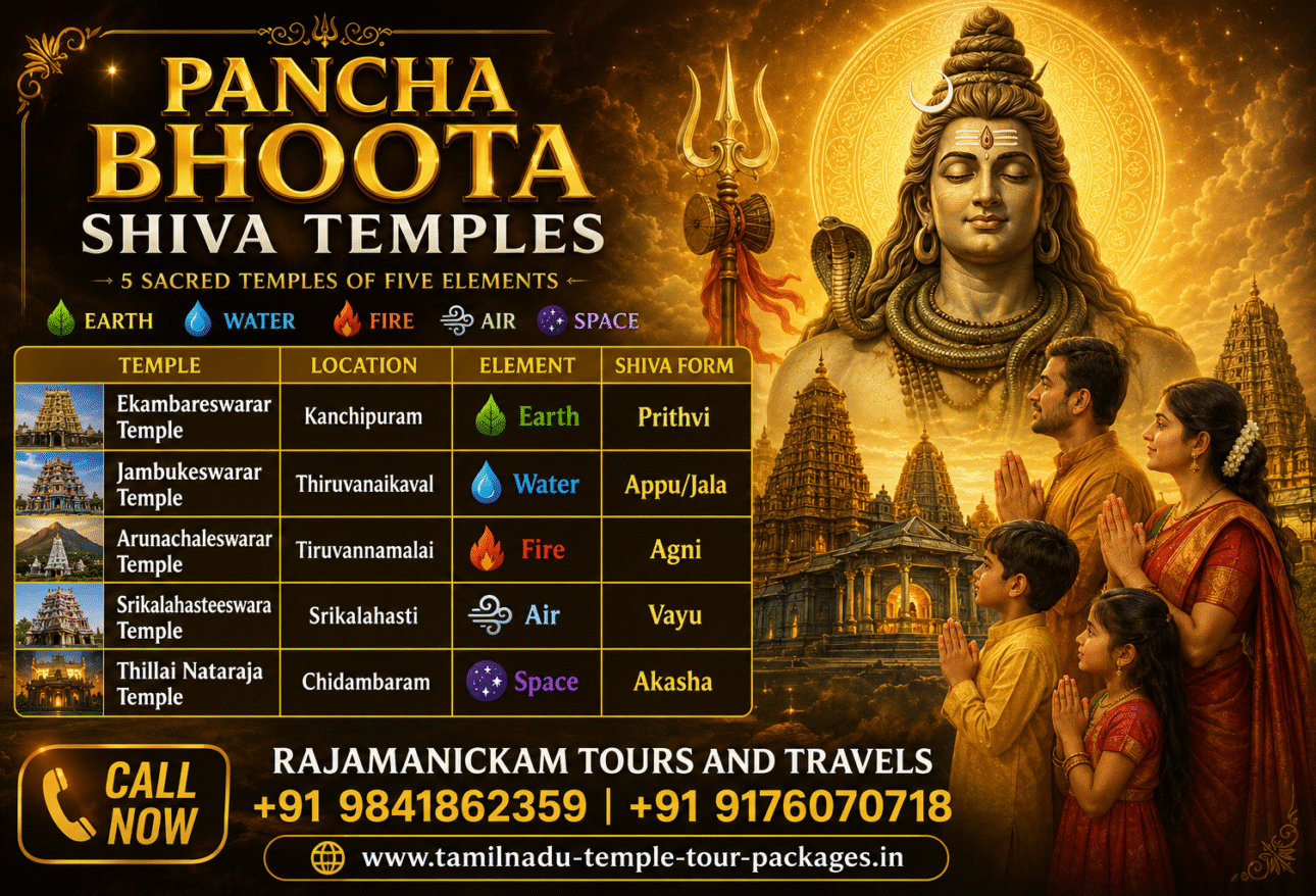 Pancha Bhoota Shiva Temples