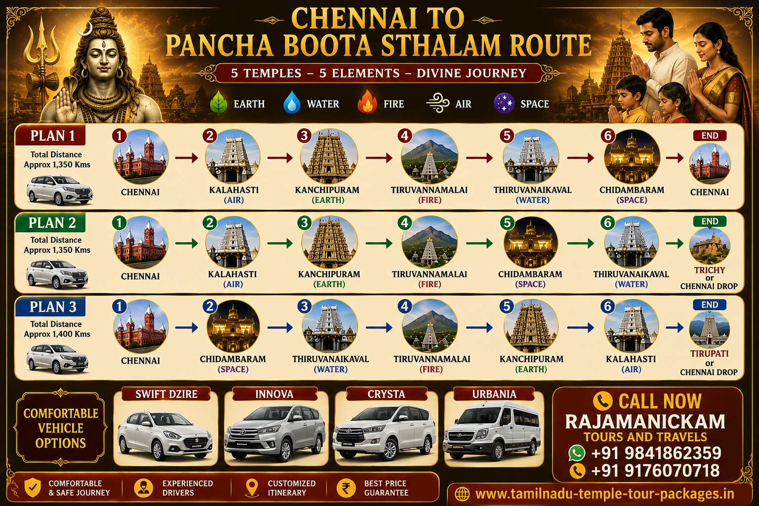 Pancha Bhoota Shiva Temples Route Map