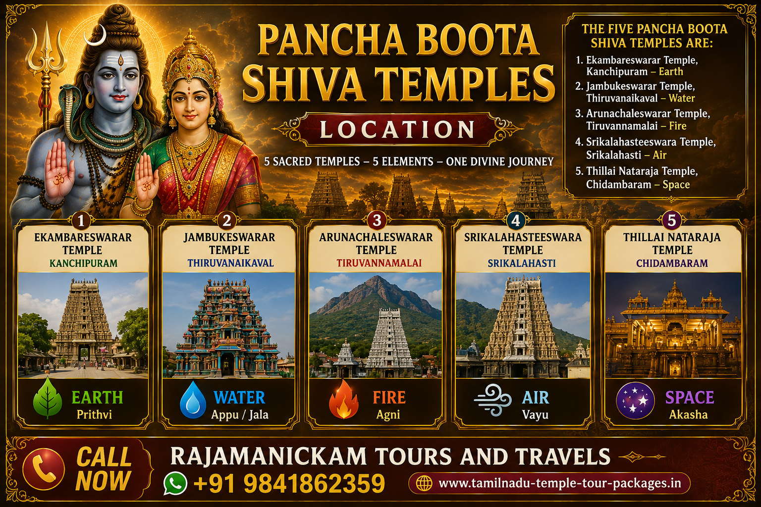 Pancha Bhoota Shiva Temples Map