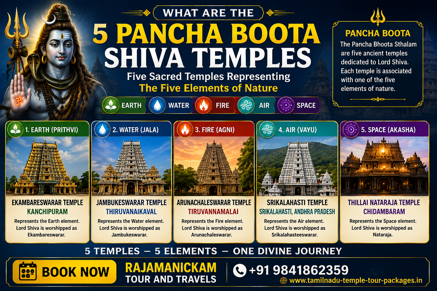 What Are the 5 Pancha Bhoota Shiva Temples